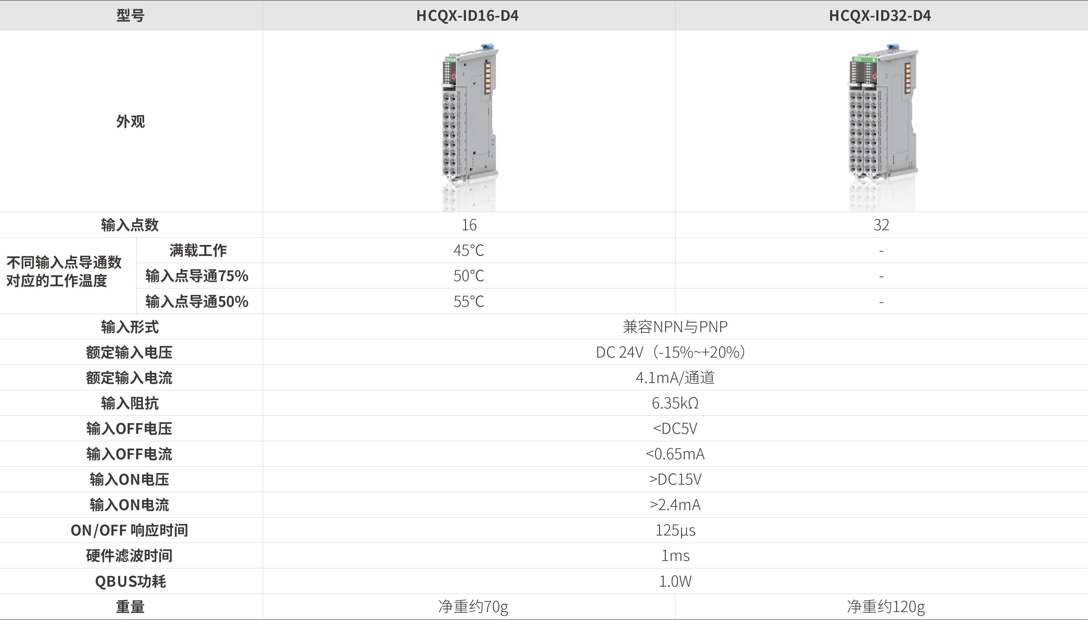 Q系列？-数字量输入_画板2.jpg