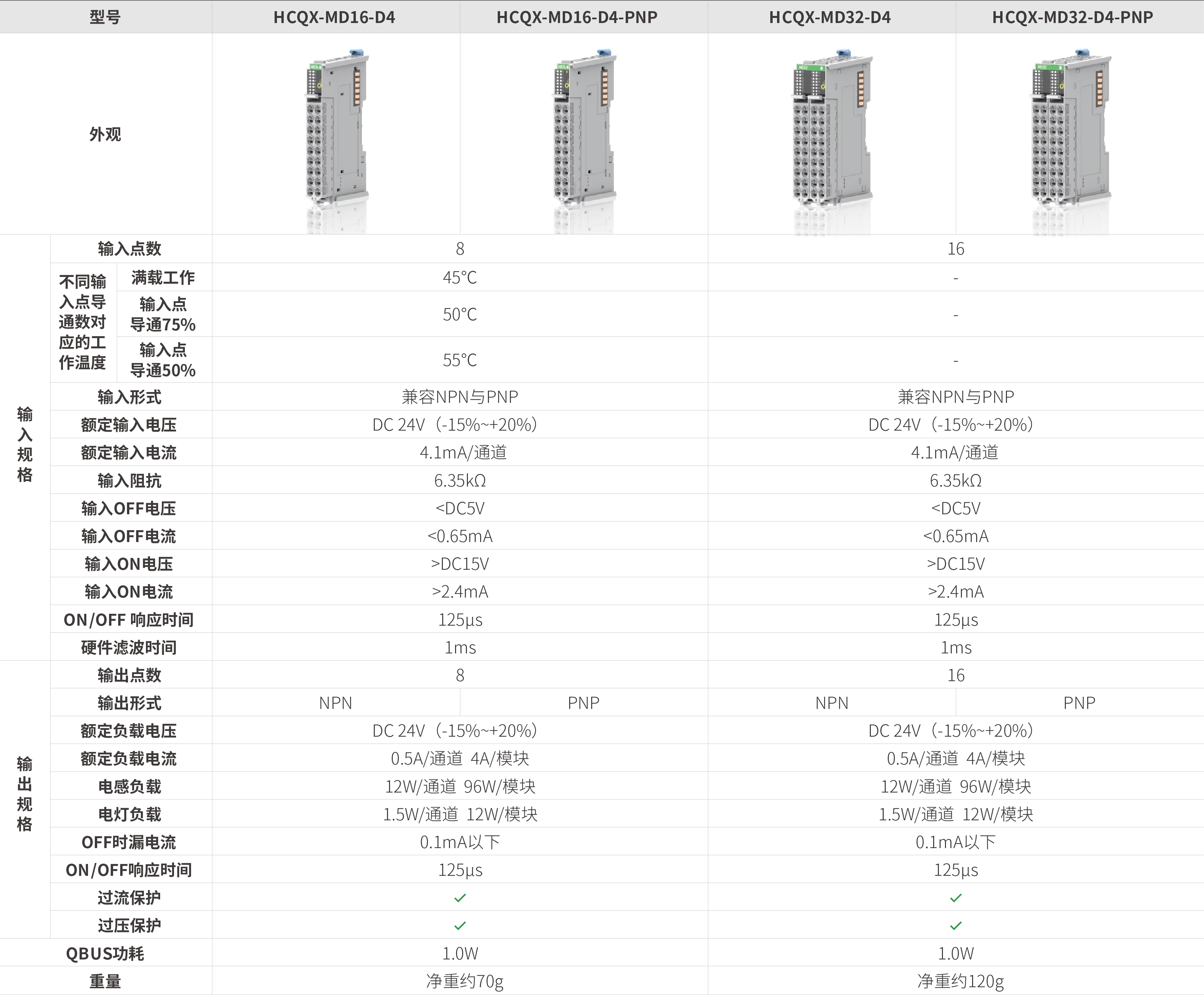 Q系列？-数字量混合_画板2.jpg