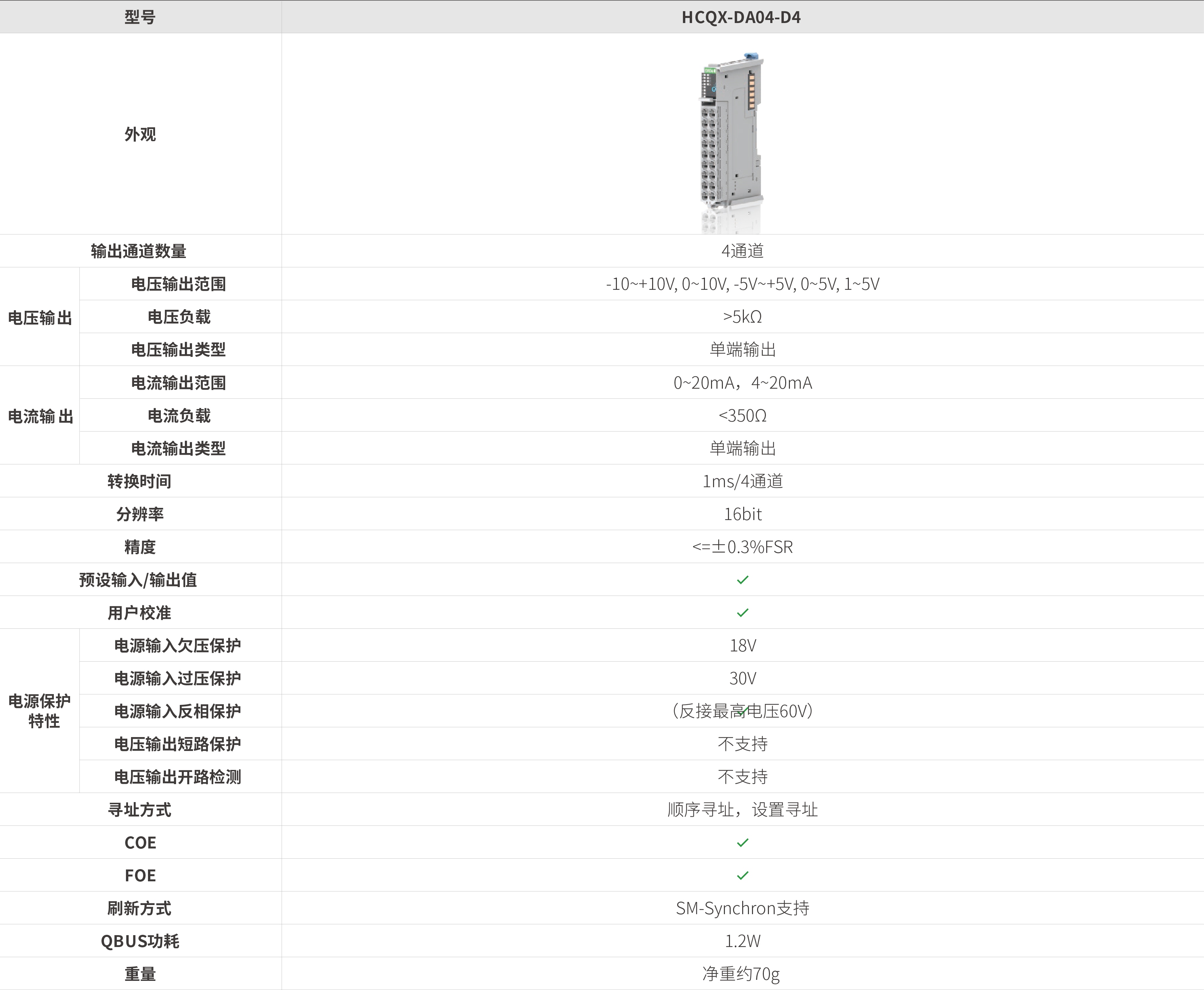 Q系列？-模拟量输出_画板2.jpg
