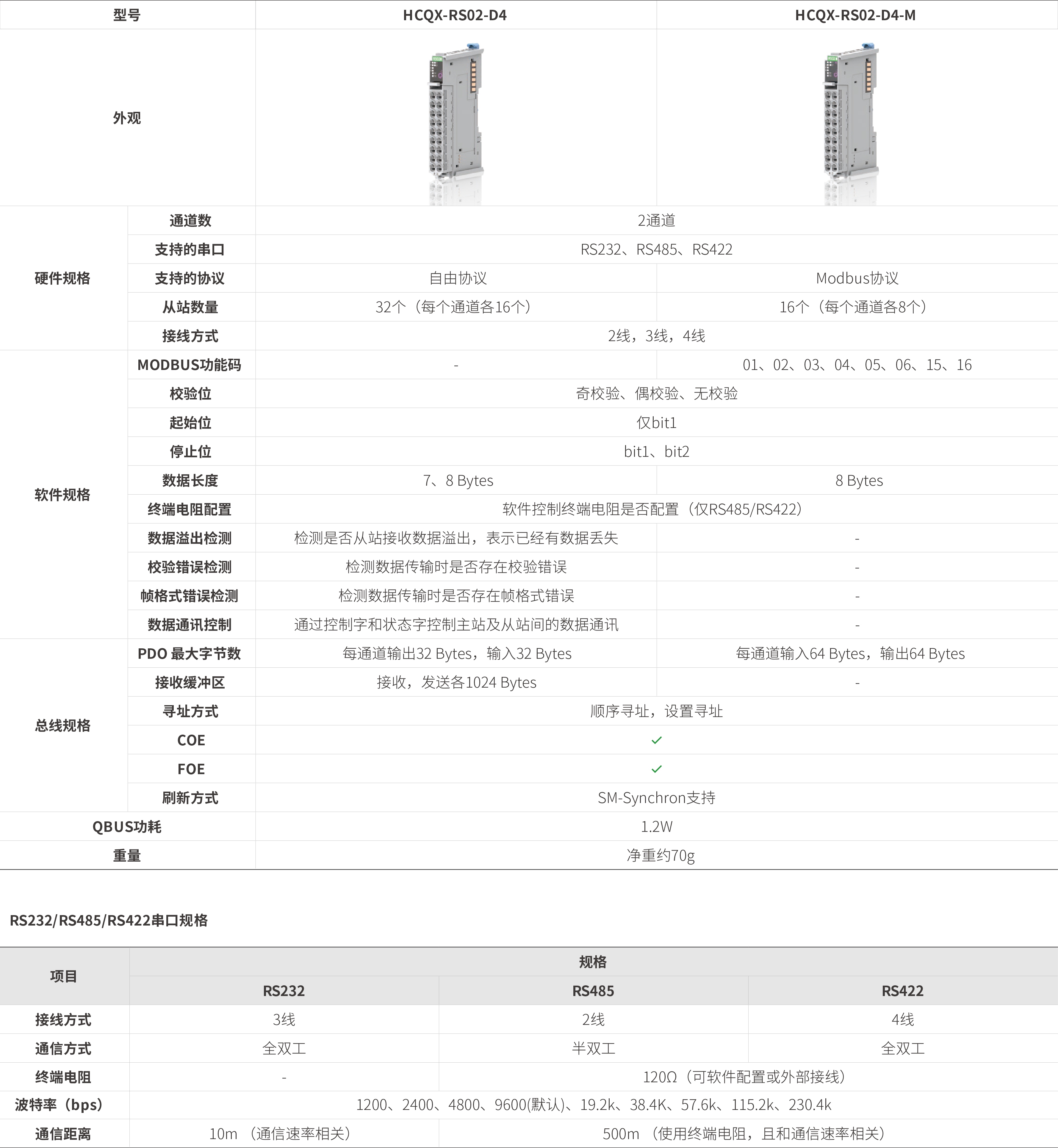 Q系列？-串口通讯_画板2.jpg