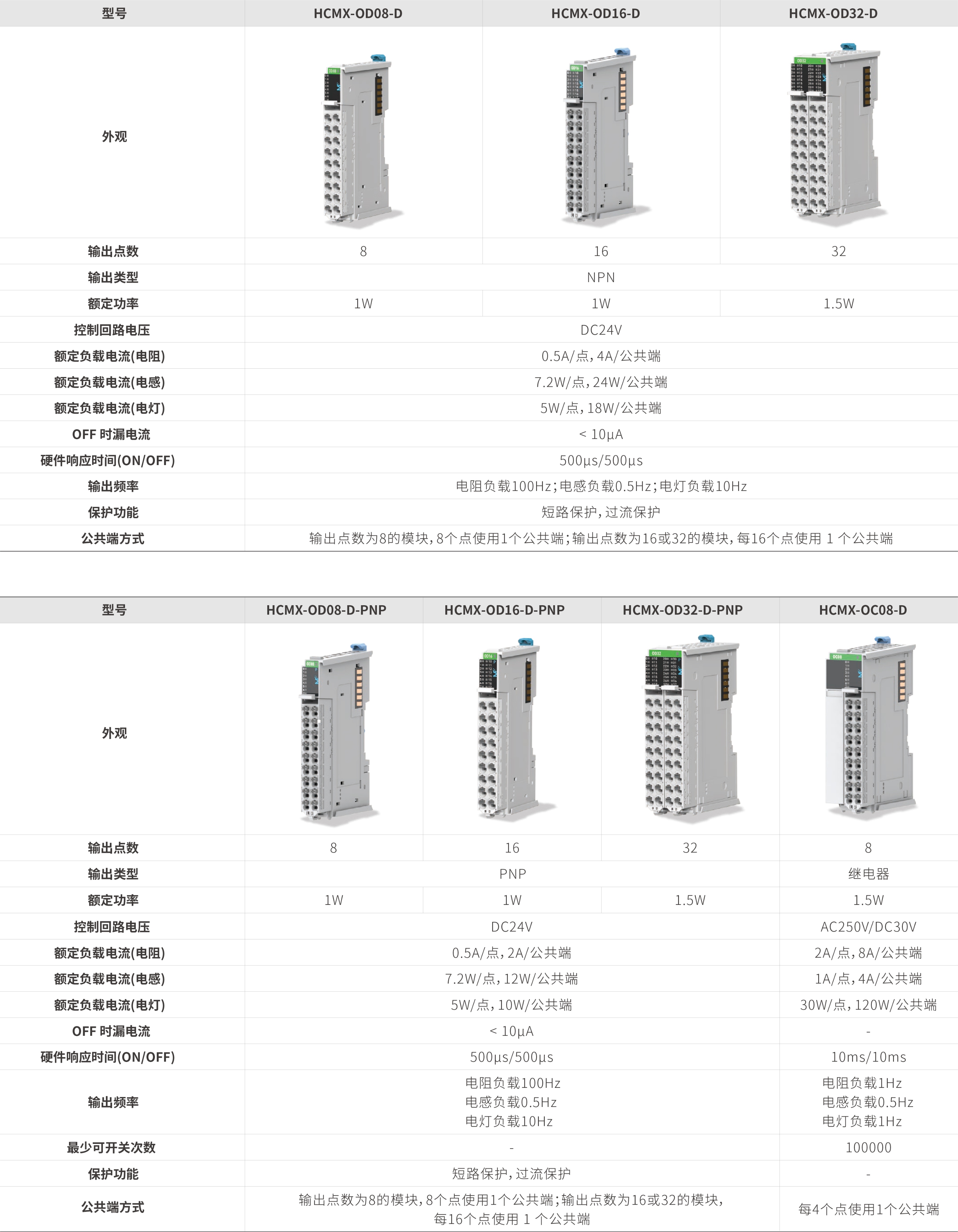 M系列？-数字量输出_画板2.jpg