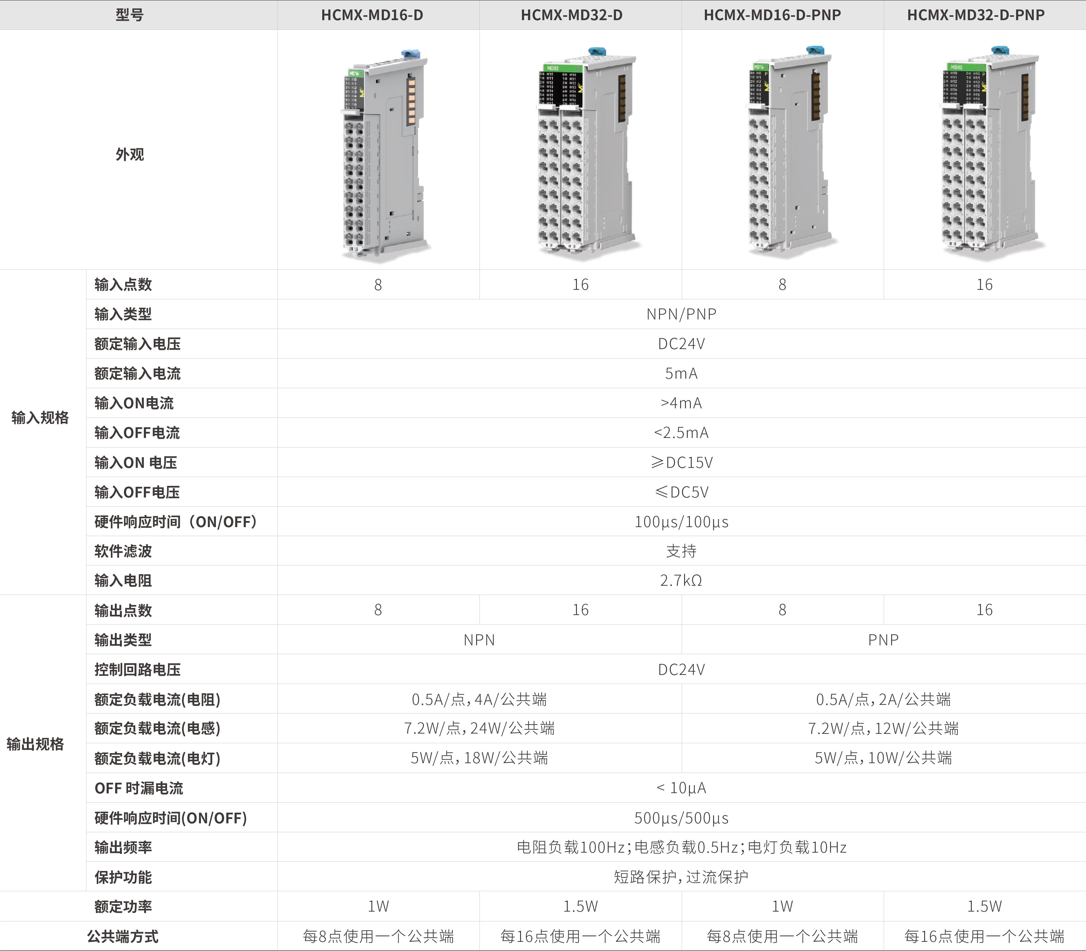 M系列？-数字量混合_画板2.jpg