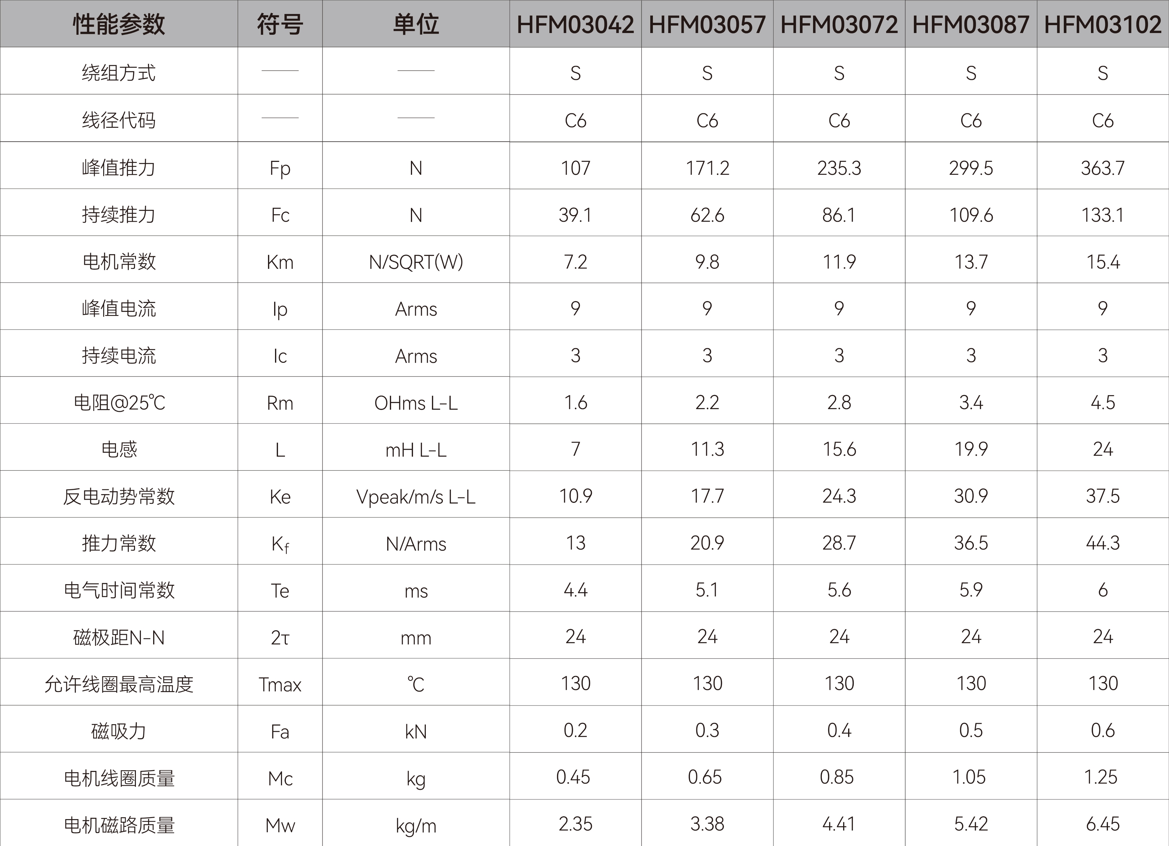 有铁芯直线电机-HFM03.jpg
